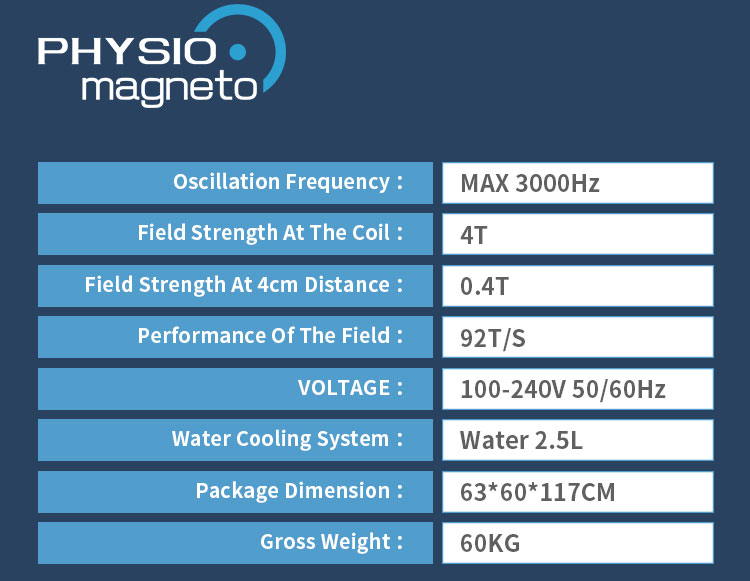 Magneto Super Transduction Therapy