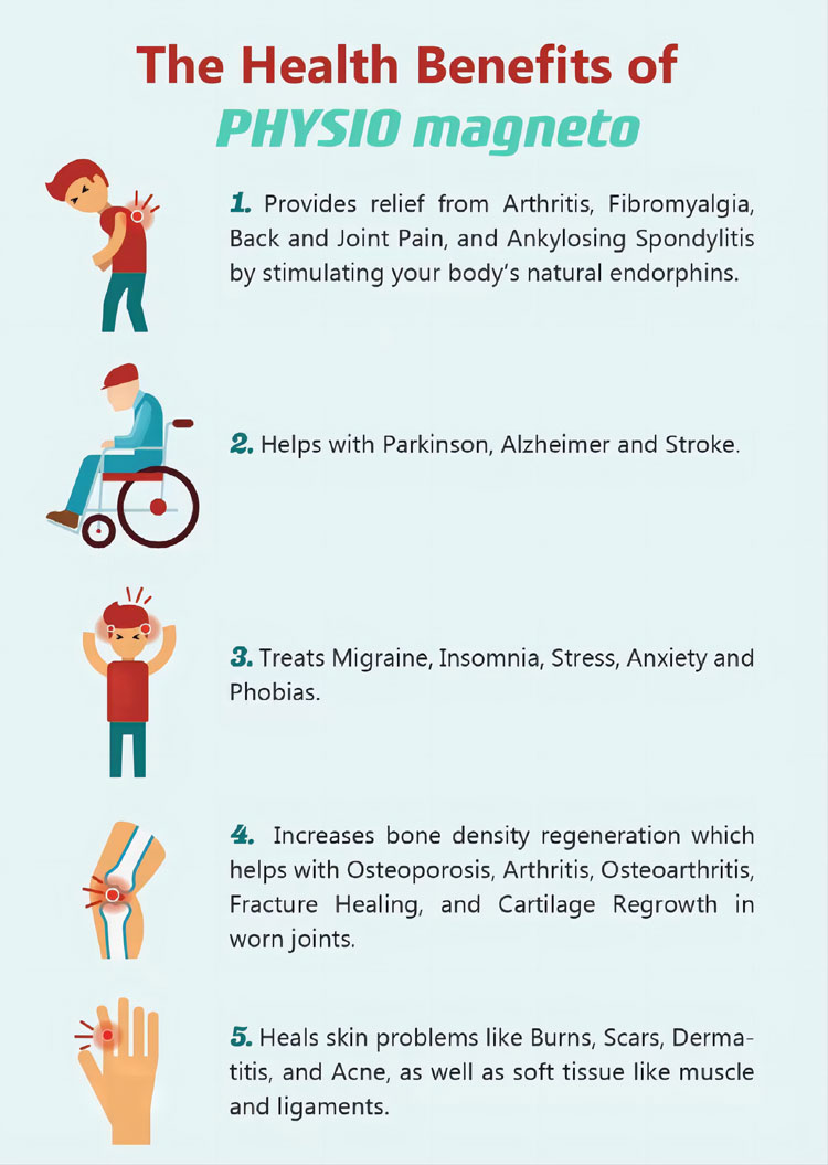 Magneto Super Transduction Therapy