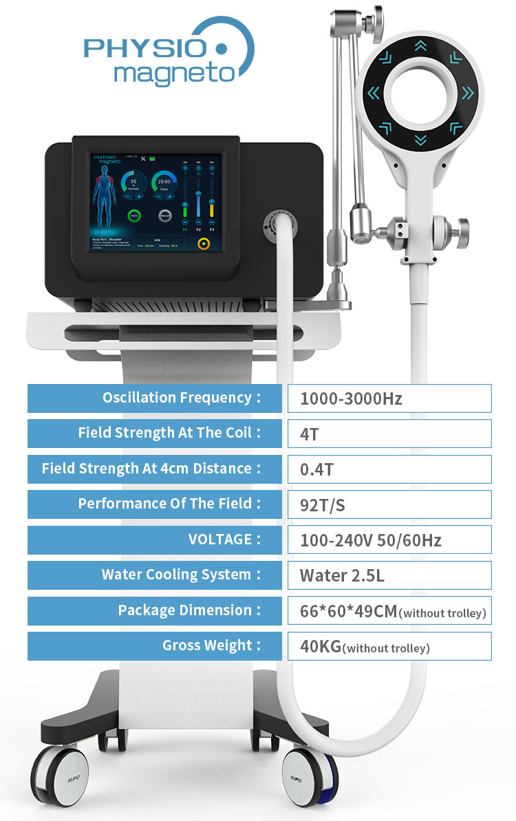 Magneto Super Transduction Therapy MSTT