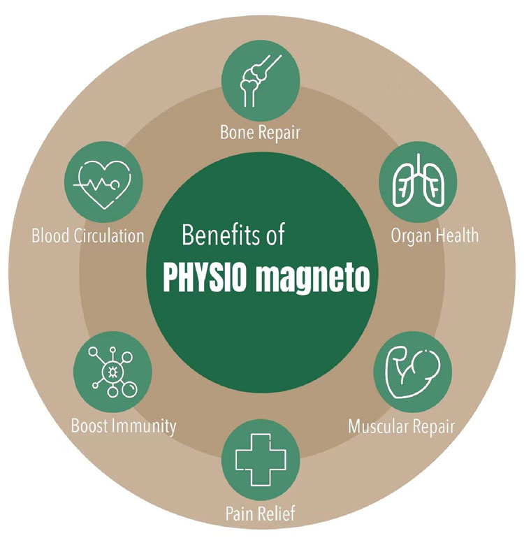 Magneto Super Transduction Therapy MSTT