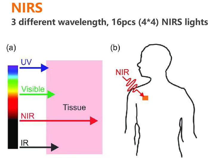 PMST-NEO pmst nirs