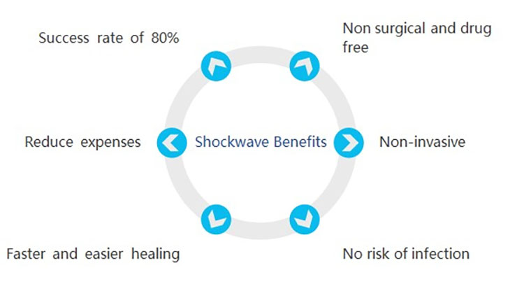 double c shockwave equipment sw500 combined