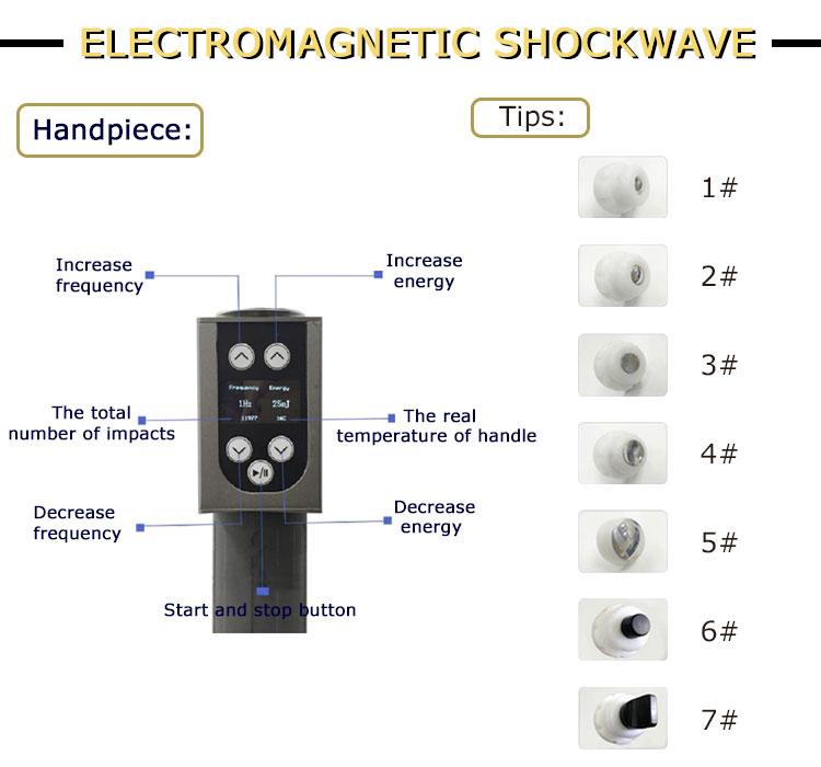 shockwave therpay ems tecar therpay machine