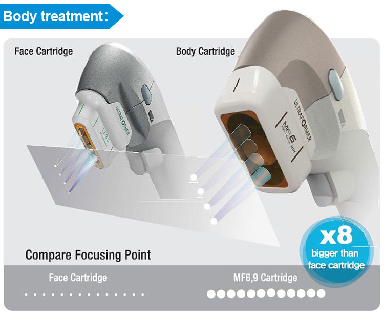 7D Hifu Face and Body Machine